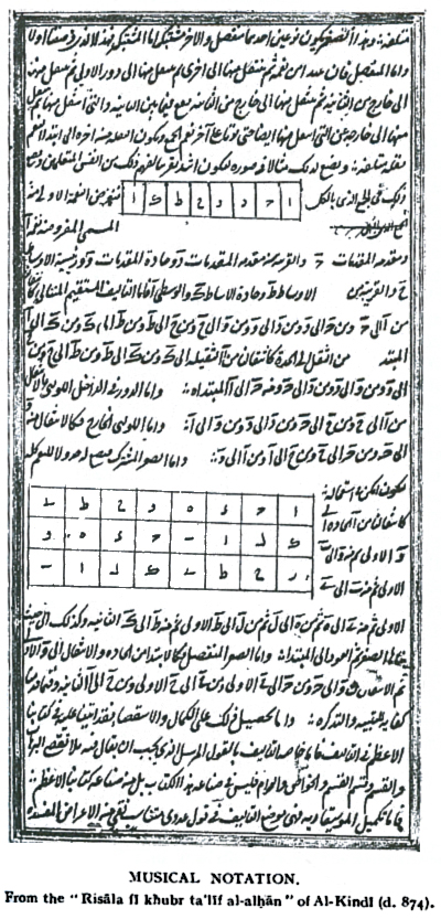 Al-Kindi d. 874